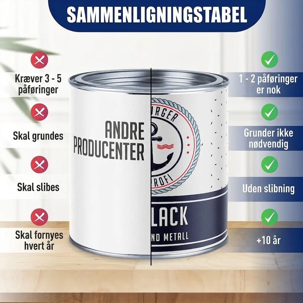 Buntlack Fenstergrau RAL 7040 - Robuster Kunstharzlack - Hamburger Lack-Profi