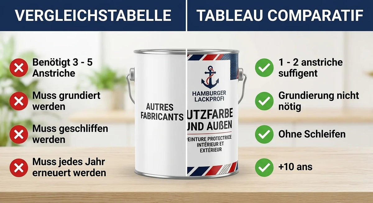 PU Holzschutzfarbe RAL 8012 Rotbraun - Wetterschutzfarbe - Hamburger Lack-Profi