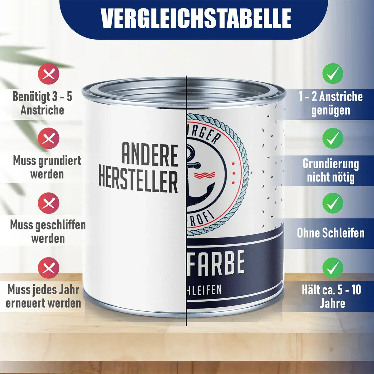 Möbelfarbe ohne Schleifen RAL 5010 Enzianblau - Möbellack mit Lackierset (X300) - Hamburger Lack-Profi, Bild 5