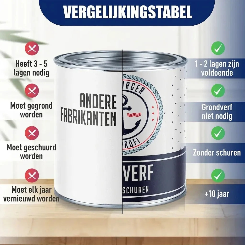 Möbelfarbe ohne Schleifen RAL 3012 Beigerot - Möbellack Hamburger Lack-Profi - Hamburger Lack-Profi