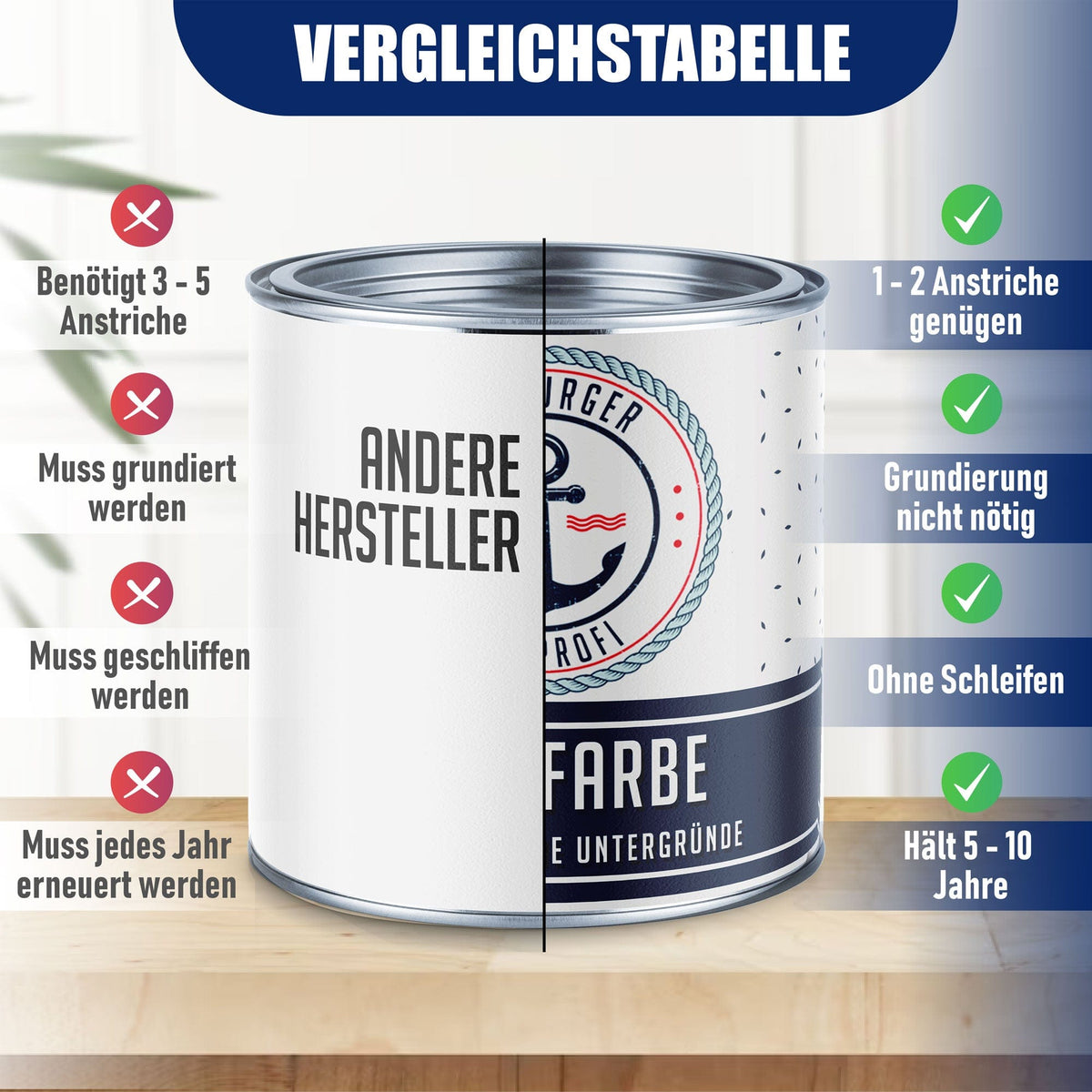 Betonfarbe Zitronengelb RAL 1012 mit Lackierset (X500) - Hamburger Lack-Profi