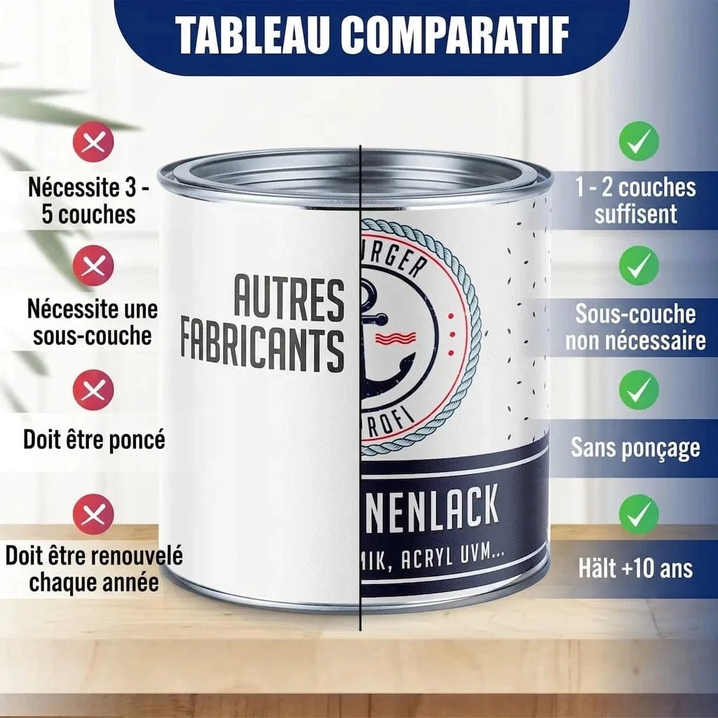 Hamburger Lack-Profi Badewannenlack Hamburger Lack-Profi 2K Badewannenlack Beigegrau RAL 7006 - Glänzend / Seidenmatt / Matt