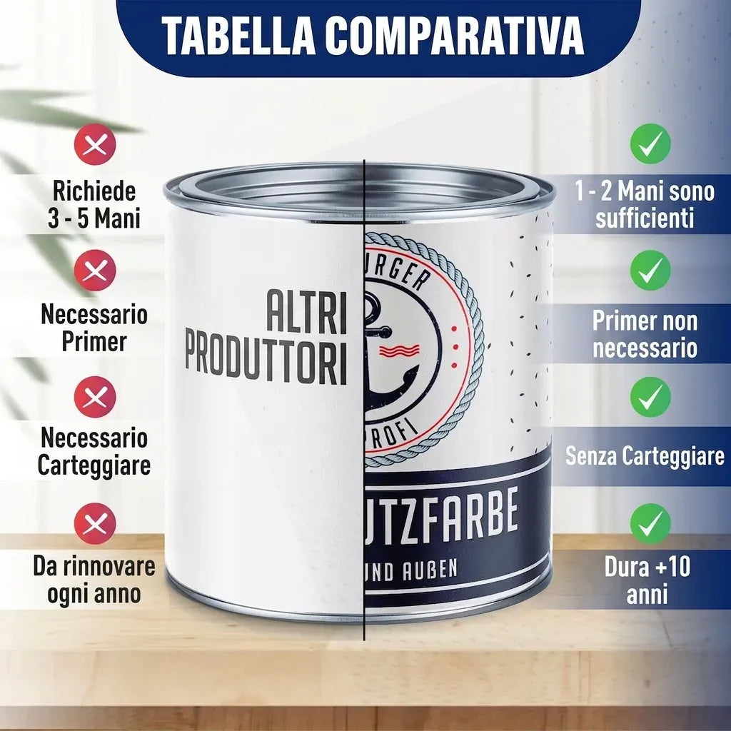 Hamburger Lack-Profi Lacke & Beschichtungen PU Holzschutzfarbe RAL 7016 Anthrazitgrau - Wetterschutzfarbe