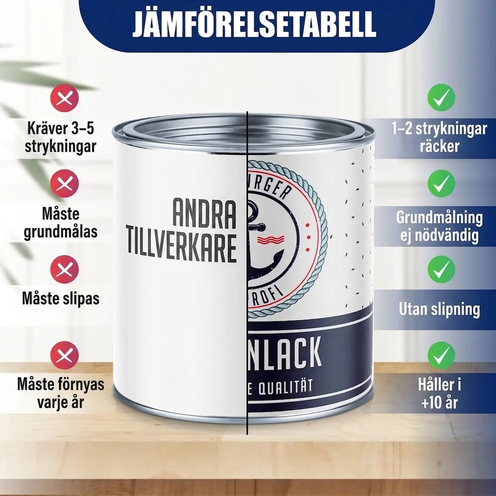 Fliesenfarbe Braunrot RAL 3011- hochdeckend Rot - Fliesenlack - Hamburger Lack-Profi
