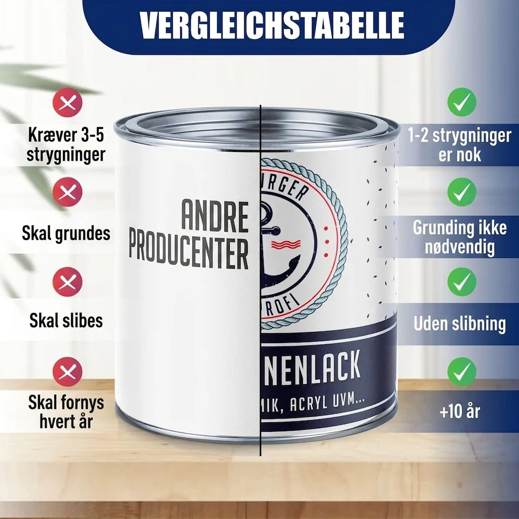 Schwimmbeckenfarbe Moosgrau RAL 7003 - hochdeckende Poolfarbe - Hamburger Lack-Profi