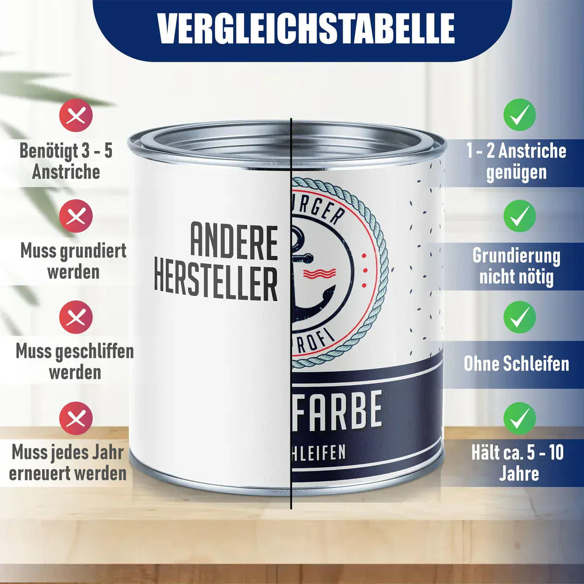 Möbelfarbe ohne Schleifen RAL 9011 Graphitschwarz - Möbellack mit Lackierset (X300) - Hamburger Lack-Profi