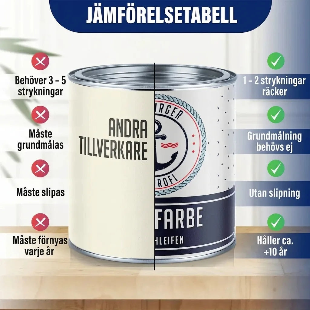 Möbelfarbe ohne Schleifen RAL 8023 Orangebraun - Möbellack - Hamburger Lack-Profi